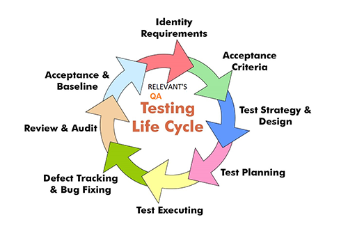 testing-life-cycle