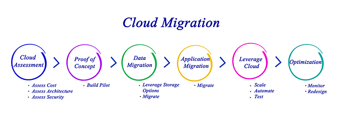cloud-migration